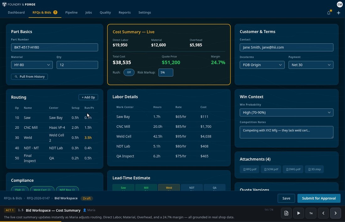 F2AI bid workspace showing live cost summary, routing table, labor details, and compliance fields