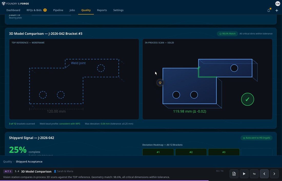 F2AI 3D model comparison showing TDP wireframe reference versus in-process solid scan with 98.6% geometry match and deviation measurements