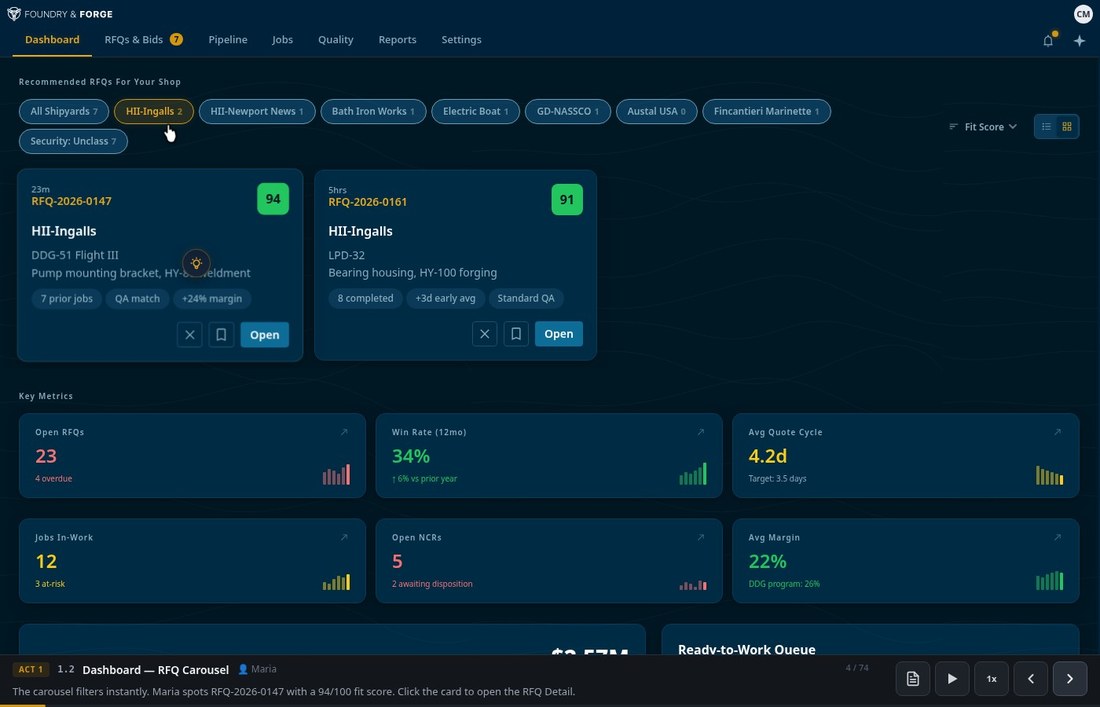 F2AI dashboard showing the RFQ recommendation carousel with fit scores and key metrics for Navy shipbuilding bids