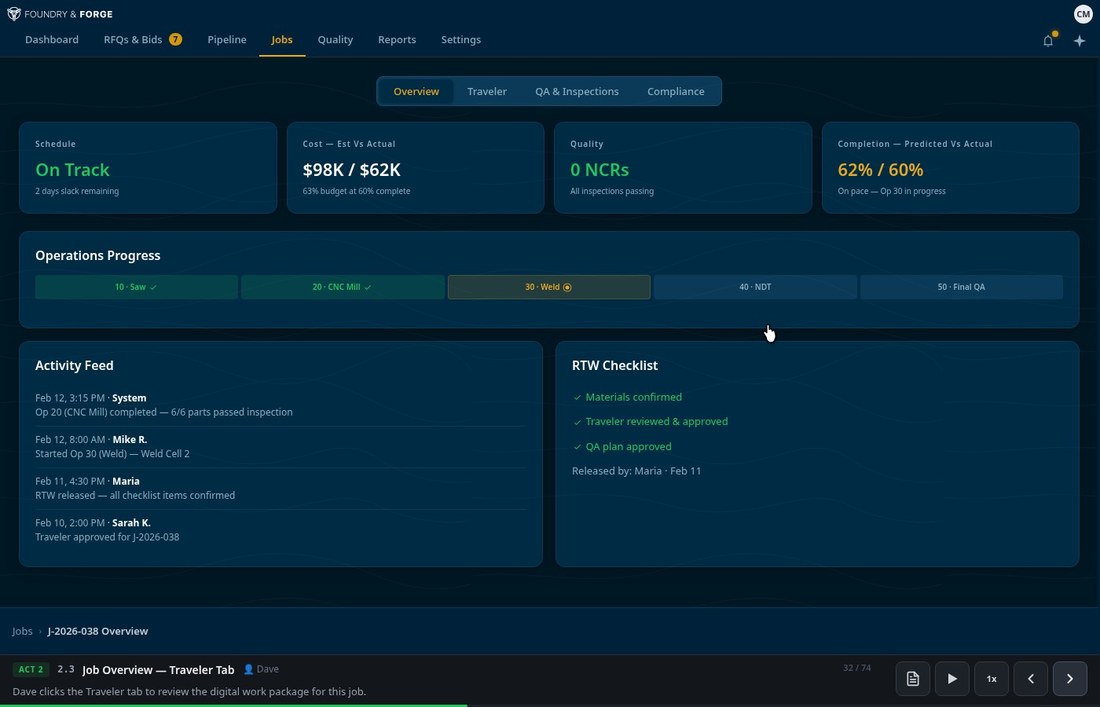F2AI job overview showing RTW checklist, operations progress, and activity feed for Navy manufacturing jobs