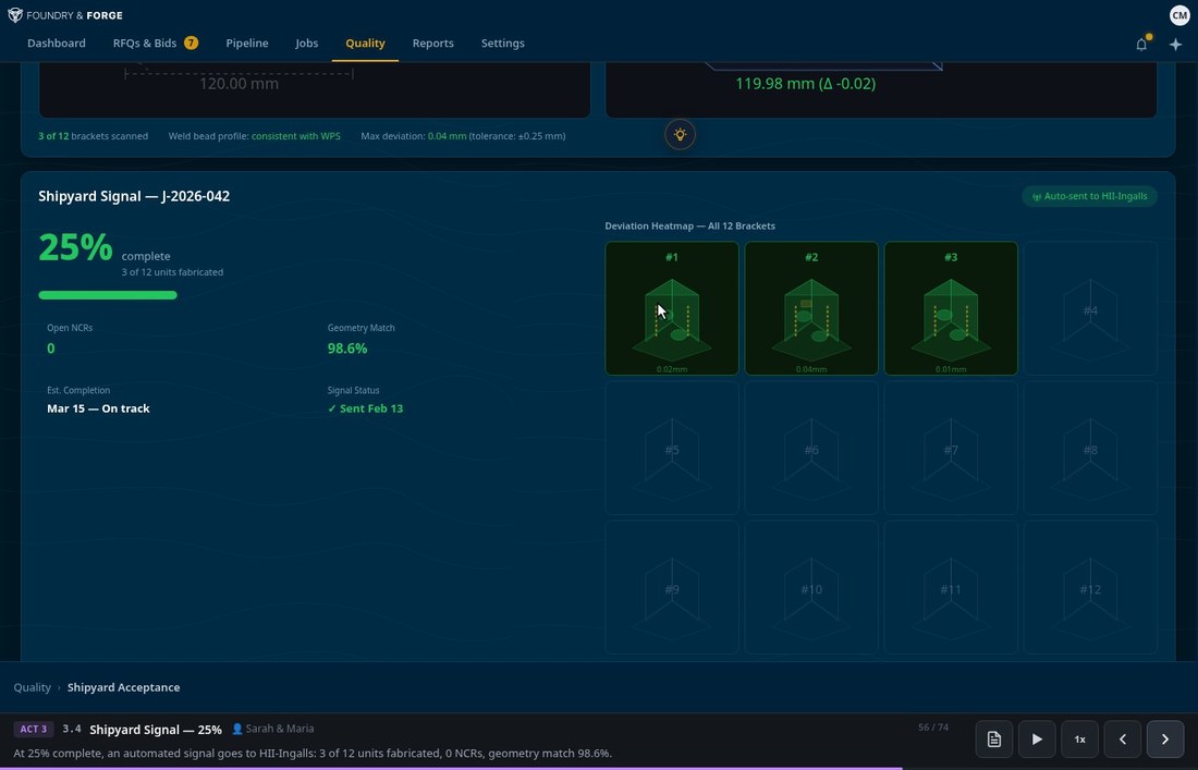 F2AI Shipyard Signal showing automated progress report with deviation heatmap, geometry match percentage, and auto-sent status to HII-Ingalls
